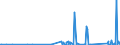 KN 70171000 /Exporte /Einheit = Preise (Euro/Tonne) /Partnerland: Island /Meldeland: Eur27_2020 /70171000:Glaswaren FÃ¼r Laboratorien, Hygienische Oder Pharmazeutische Bedarfsartikel aus Glas, Auch mit Zahlen Oder Eichzeichen, aus Geschmolzenem Quarz Oder Anderem Geschmolzenen Siliciumdioxid (Ausg. BehÃ¤ltnisse zu Transport- Oder Verpackungszwekken Sowie Mess-, PrÃ¼f- und Medizinische Instrumente, Apparate und GerÃ¤te des Kapitels 90)