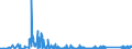 KN 70171000 /Exporte /Einheit = Preise (Euro/Tonne) /Partnerland: Norwegen /Meldeland: Eur27_2020 /70171000:Glaswaren FÃ¼r Laboratorien, Hygienische Oder Pharmazeutische Bedarfsartikel aus Glas, Auch mit Zahlen Oder Eichzeichen, aus Geschmolzenem Quarz Oder Anderem Geschmolzenen Siliciumdioxid (Ausg. BehÃ¤ltnisse zu Transport- Oder Verpackungszwekken Sowie Mess-, PrÃ¼f- und Medizinische Instrumente, Apparate und GerÃ¤te des Kapitels 90)