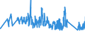 KN 70171000 /Exporte /Einheit = Preise (Euro/Tonne) /Partnerland: Schweden /Meldeland: Eur27_2020 /70171000:Glaswaren FÃ¼r Laboratorien, Hygienische Oder Pharmazeutische Bedarfsartikel aus Glas, Auch mit Zahlen Oder Eichzeichen, aus Geschmolzenem Quarz Oder Anderem Geschmolzenen Siliciumdioxid (Ausg. BehÃ¤ltnisse zu Transport- Oder Verpackungszwekken Sowie Mess-, PrÃ¼f- und Medizinische Instrumente, Apparate und GerÃ¤te des Kapitels 90)