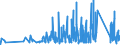 KN 70171000 /Exporte /Einheit = Preise (Euro/Tonne) /Partnerland: Finnland /Meldeland: Eur27_2020 /70171000:Glaswaren FÃ¼r Laboratorien, Hygienische Oder Pharmazeutische Bedarfsartikel aus Glas, Auch mit Zahlen Oder Eichzeichen, aus Geschmolzenem Quarz Oder Anderem Geschmolzenen Siliciumdioxid (Ausg. BehÃ¤ltnisse zu Transport- Oder Verpackungszwekken Sowie Mess-, PrÃ¼f- und Medizinische Instrumente, Apparate und GerÃ¤te des Kapitels 90)