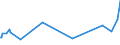 KN 70171000 /Exporte /Einheit = Preise (Euro/Tonne) /Partnerland: Liechtenstein /Meldeland: Europäische Union /70171000:Glaswaren FÃ¼r Laboratorien, Hygienische Oder Pharmazeutische Bedarfsartikel aus Glas, Auch mit Zahlen Oder Eichzeichen, aus Geschmolzenem Quarz Oder Anderem Geschmolzenen Siliciumdioxid (Ausg. BehÃ¤ltnisse zu Transport- Oder Verpackungszwekken Sowie Mess-, PrÃ¼f- und Medizinische Instrumente, Apparate und GerÃ¤te des Kapitels 90)