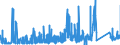 KN 70171000 /Exporte /Einheit = Preise (Euro/Tonne) /Partnerland: Oesterreich /Meldeland: Eur27_2020 /70171000:Glaswaren FÃ¼r Laboratorien, Hygienische Oder Pharmazeutische Bedarfsartikel aus Glas, Auch mit Zahlen Oder Eichzeichen, aus Geschmolzenem Quarz Oder Anderem Geschmolzenen Siliciumdioxid (Ausg. BehÃ¤ltnisse zu Transport- Oder Verpackungszwekken Sowie Mess-, PrÃ¼f- und Medizinische Instrumente, Apparate und GerÃ¤te des Kapitels 90)