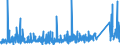 KN 70171000 /Exporte /Einheit = Preise (Euro/Tonne) /Partnerland: Schweiz /Meldeland: Eur27_2020 /70171000:Glaswaren FÃ¼r Laboratorien, Hygienische Oder Pharmazeutische Bedarfsartikel aus Glas, Auch mit Zahlen Oder Eichzeichen, aus Geschmolzenem Quarz Oder Anderem Geschmolzenen Siliciumdioxid (Ausg. BehÃ¤ltnisse zu Transport- Oder Verpackungszwekken Sowie Mess-, PrÃ¼f- und Medizinische Instrumente, Apparate und GerÃ¤te des Kapitels 90)