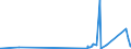KN 70171000 /Exporte /Einheit = Preise (Euro/Tonne) /Partnerland: Faeroeer Inseln /Meldeland: Eur27_2020 /70171000:Glaswaren FÃ¼r Laboratorien, Hygienische Oder Pharmazeutische Bedarfsartikel aus Glas, Auch mit Zahlen Oder Eichzeichen, aus Geschmolzenem Quarz Oder Anderem Geschmolzenen Siliciumdioxid (Ausg. BehÃ¤ltnisse zu Transport- Oder Verpackungszwekken Sowie Mess-, PrÃ¼f- und Medizinische Instrumente, Apparate und GerÃ¤te des Kapitels 90)