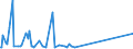 KN 70171000 /Exporte /Einheit = Preise (Euro/Tonne) /Partnerland: Andorra /Meldeland: Eur27_2020 /70171000:Glaswaren FÃ¼r Laboratorien, Hygienische Oder Pharmazeutische Bedarfsartikel aus Glas, Auch mit Zahlen Oder Eichzeichen, aus Geschmolzenem Quarz Oder Anderem Geschmolzenen Siliciumdioxid (Ausg. BehÃ¤ltnisse zu Transport- Oder Verpackungszwekken Sowie Mess-, PrÃ¼f- und Medizinische Instrumente, Apparate und GerÃ¤te des Kapitels 90)