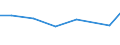 KN 70171000 /Exporte /Einheit = Preise (Euro/Tonne) /Partnerland: Vatikanstadt /Meldeland: Eur27_2020 /70171000:Glaswaren FÃ¼r Laboratorien, Hygienische Oder Pharmazeutische Bedarfsartikel aus Glas, Auch mit Zahlen Oder Eichzeichen, aus Geschmolzenem Quarz Oder Anderem Geschmolzenen Siliciumdioxid (Ausg. BehÃ¤ltnisse zu Transport- Oder Verpackungszwekken Sowie Mess-, PrÃ¼f- und Medizinische Instrumente, Apparate und GerÃ¤te des Kapitels 90)