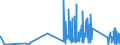 KN 70171000 /Exporte /Einheit = Preise (Euro/Tonne) /Partnerland: Estland /Meldeland: Eur27_2020 /70171000:Glaswaren FÃ¼r Laboratorien, Hygienische Oder Pharmazeutische Bedarfsartikel aus Glas, Auch mit Zahlen Oder Eichzeichen, aus Geschmolzenem Quarz Oder Anderem Geschmolzenen Siliciumdioxid (Ausg. BehÃ¤ltnisse zu Transport- Oder Verpackungszwekken Sowie Mess-, PrÃ¼f- und Medizinische Instrumente, Apparate und GerÃ¤te des Kapitels 90)