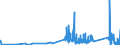KN 70171000 /Exporte /Einheit = Preise (Euro/Tonne) /Partnerland: Lettland /Meldeland: Eur27_2020 /70171000:Glaswaren FÃ¼r Laboratorien, Hygienische Oder Pharmazeutische Bedarfsartikel aus Glas, Auch mit Zahlen Oder Eichzeichen, aus Geschmolzenem Quarz Oder Anderem Geschmolzenen Siliciumdioxid (Ausg. BehÃ¤ltnisse zu Transport- Oder Verpackungszwekken Sowie Mess-, PrÃ¼f- und Medizinische Instrumente, Apparate und GerÃ¤te des Kapitels 90)