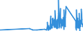 KN 70171000 /Exporte /Einheit = Preise (Euro/Tonne) /Partnerland: Litauen /Meldeland: Eur27_2020 /70171000:Glaswaren FÃ¼r Laboratorien, Hygienische Oder Pharmazeutische Bedarfsartikel aus Glas, Auch mit Zahlen Oder Eichzeichen, aus Geschmolzenem Quarz Oder Anderem Geschmolzenen Siliciumdioxid (Ausg. BehÃ¤ltnisse zu Transport- Oder Verpackungszwekken Sowie Mess-, PrÃ¼f- und Medizinische Instrumente, Apparate und GerÃ¤te des Kapitels 90)