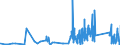 KN 70171000 /Exporte /Einheit = Preise (Euro/Tonne) /Partnerland: Rumaenien /Meldeland: Eur27_2020 /70171000:Glaswaren FÃ¼r Laboratorien, Hygienische Oder Pharmazeutische Bedarfsartikel aus Glas, Auch mit Zahlen Oder Eichzeichen, aus Geschmolzenem Quarz Oder Anderem Geschmolzenen Siliciumdioxid (Ausg. BehÃ¤ltnisse zu Transport- Oder Verpackungszwekken Sowie Mess-, PrÃ¼f- und Medizinische Instrumente, Apparate und GerÃ¤te des Kapitels 90)