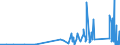 KN 70171000 /Exporte /Einheit = Preise (Euro/Tonne) /Partnerland: Albanien /Meldeland: Eur27_2020 /70171000:Glaswaren FÃ¼r Laboratorien, Hygienische Oder Pharmazeutische Bedarfsartikel aus Glas, Auch mit Zahlen Oder Eichzeichen, aus Geschmolzenem Quarz Oder Anderem Geschmolzenen Siliciumdioxid (Ausg. BehÃ¤ltnisse zu Transport- Oder Verpackungszwekken Sowie Mess-, PrÃ¼f- und Medizinische Instrumente, Apparate und GerÃ¤te des Kapitels 90)