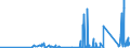 KN 70171000 /Exporte /Einheit = Preise (Euro/Tonne) /Partnerland: Weissrussland /Meldeland: Eur27_2020 /70171000:Glaswaren FÃ¼r Laboratorien, Hygienische Oder Pharmazeutische Bedarfsartikel aus Glas, Auch mit Zahlen Oder Eichzeichen, aus Geschmolzenem Quarz Oder Anderem Geschmolzenen Siliciumdioxid (Ausg. BehÃ¤ltnisse zu Transport- Oder Verpackungszwekken Sowie Mess-, PrÃ¼f- und Medizinische Instrumente, Apparate und GerÃ¤te des Kapitels 90)