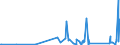 KN 70171000 /Exporte /Einheit = Preise (Euro/Tonne) /Partnerland: Georgien /Meldeland: Eur27_2020 /70171000:Glaswaren FÃ¼r Laboratorien, Hygienische Oder Pharmazeutische Bedarfsartikel aus Glas, Auch mit Zahlen Oder Eichzeichen, aus Geschmolzenem Quarz Oder Anderem Geschmolzenen Siliciumdioxid (Ausg. BehÃ¤ltnisse zu Transport- Oder Verpackungszwekken Sowie Mess-, PrÃ¼f- und Medizinische Instrumente, Apparate und GerÃ¤te des Kapitels 90)