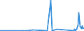 KN 70171000 /Exporte /Einheit = Preise (Euro/Tonne) /Partnerland: Armenien /Meldeland: Eur27_2020 /70171000:Glaswaren FÃ¼r Laboratorien, Hygienische Oder Pharmazeutische Bedarfsartikel aus Glas, Auch mit Zahlen Oder Eichzeichen, aus Geschmolzenem Quarz Oder Anderem Geschmolzenen Siliciumdioxid (Ausg. BehÃ¤ltnisse zu Transport- Oder Verpackungszwekken Sowie Mess-, PrÃ¼f- und Medizinische Instrumente, Apparate und GerÃ¤te des Kapitels 90)