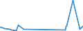 KN 70171000 /Exporte /Einheit = Preise (Euro/Tonne) /Partnerland: Aserbaidschan /Meldeland: Eur27_2020 /70171000:Glaswaren FÃ¼r Laboratorien, Hygienische Oder Pharmazeutische Bedarfsartikel aus Glas, Auch mit Zahlen Oder Eichzeichen, aus Geschmolzenem Quarz Oder Anderem Geschmolzenen Siliciumdioxid (Ausg. BehÃ¤ltnisse zu Transport- Oder Verpackungszwekken Sowie Mess-, PrÃ¼f- und Medizinische Instrumente, Apparate und GerÃ¤te des Kapitels 90)