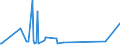 KN 70171000 /Exporte /Einheit = Preise (Euro/Tonne) /Partnerland: Turkmenistan /Meldeland: Eur27_2020 /70171000:Glaswaren FÃ¼r Laboratorien, Hygienische Oder Pharmazeutische Bedarfsartikel aus Glas, Auch mit Zahlen Oder Eichzeichen, aus Geschmolzenem Quarz Oder Anderem Geschmolzenen Siliciumdioxid (Ausg. BehÃ¤ltnisse zu Transport- Oder Verpackungszwekken Sowie Mess-, PrÃ¼f- und Medizinische Instrumente, Apparate und GerÃ¤te des Kapitels 90)