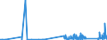 KN 70171000 /Exporte /Einheit = Preise (Euro/Tonne) /Partnerland: Kroatien /Meldeland: Eur27_2020 /70171000:Glaswaren FÃ¼r Laboratorien, Hygienische Oder Pharmazeutische Bedarfsartikel aus Glas, Auch mit Zahlen Oder Eichzeichen, aus Geschmolzenem Quarz Oder Anderem Geschmolzenen Siliciumdioxid (Ausg. BehÃ¤ltnisse zu Transport- Oder Verpackungszwekken Sowie Mess-, PrÃ¼f- und Medizinische Instrumente, Apparate und GerÃ¤te des Kapitels 90)