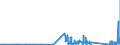 KN 70171000 /Exporte /Einheit = Preise (Euro/Tonne) /Partnerland: Bosn.-herzegowina /Meldeland: Eur27_2020 /70171000:Glaswaren FÃ¼r Laboratorien, Hygienische Oder Pharmazeutische Bedarfsartikel aus Glas, Auch mit Zahlen Oder Eichzeichen, aus Geschmolzenem Quarz Oder Anderem Geschmolzenen Siliciumdioxid (Ausg. BehÃ¤ltnisse zu Transport- Oder Verpackungszwekken Sowie Mess-, PrÃ¼f- und Medizinische Instrumente, Apparate und GerÃ¤te des Kapitels 90)