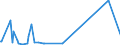 KN 70171000 /Exporte /Einheit = Preise (Euro/Tonne) /Partnerland: Kosovo /Meldeland: Eur27_2020 /70171000:Glaswaren FÃ¼r Laboratorien, Hygienische Oder Pharmazeutische Bedarfsartikel aus Glas, Auch mit Zahlen Oder Eichzeichen, aus Geschmolzenem Quarz Oder Anderem Geschmolzenen Siliciumdioxid (Ausg. BehÃ¤ltnisse zu Transport- Oder Verpackungszwekken Sowie Mess-, PrÃ¼f- und Medizinische Instrumente, Apparate und GerÃ¤te des Kapitels 90)