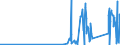 KN 70171000 /Exporte /Einheit = Preise (Euro/Tonne) /Partnerland: Ehem.jug.rep.mazed /Meldeland: Eur27_2020 /70171000:Glaswaren FÃ¼r Laboratorien, Hygienische Oder Pharmazeutische Bedarfsartikel aus Glas, Auch mit Zahlen Oder Eichzeichen, aus Geschmolzenem Quarz Oder Anderem Geschmolzenen Siliciumdioxid (Ausg. BehÃ¤ltnisse zu Transport- Oder Verpackungszwekken Sowie Mess-, PrÃ¼f- und Medizinische Instrumente, Apparate und GerÃ¤te des Kapitels 90)