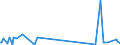 KN 70171000 /Exporte /Einheit = Preise (Euro/Tonne) /Partnerland: Montenegro /Meldeland: Eur27_2020 /70171000:Glaswaren FÃ¼r Laboratorien, Hygienische Oder Pharmazeutische Bedarfsartikel aus Glas, Auch mit Zahlen Oder Eichzeichen, aus Geschmolzenem Quarz Oder Anderem Geschmolzenen Siliciumdioxid (Ausg. BehÃ¤ltnisse zu Transport- Oder Verpackungszwekken Sowie Mess-, PrÃ¼f- und Medizinische Instrumente, Apparate und GerÃ¤te des Kapitels 90)