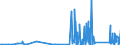 KN 70171000 /Exporte /Einheit = Preise (Euro/Tonne) /Partnerland: Marokko /Meldeland: Eur27_2020 /70171000:Glaswaren FÃ¼r Laboratorien, Hygienische Oder Pharmazeutische Bedarfsartikel aus Glas, Auch mit Zahlen Oder Eichzeichen, aus Geschmolzenem Quarz Oder Anderem Geschmolzenen Siliciumdioxid (Ausg. BehÃ¤ltnisse zu Transport- Oder Verpackungszwekken Sowie Mess-, PrÃ¼f- und Medizinische Instrumente, Apparate und GerÃ¤te des Kapitels 90)