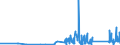 KN 70171000 /Exporte /Einheit = Preise (Euro/Tonne) /Partnerland: Tunesien /Meldeland: Eur27_2020 /70171000:Glaswaren FÃ¼r Laboratorien, Hygienische Oder Pharmazeutische Bedarfsartikel aus Glas, Auch mit Zahlen Oder Eichzeichen, aus Geschmolzenem Quarz Oder Anderem Geschmolzenen Siliciumdioxid (Ausg. BehÃ¤ltnisse zu Transport- Oder Verpackungszwekken Sowie Mess-, PrÃ¼f- und Medizinische Instrumente, Apparate und GerÃ¤te des Kapitels 90)