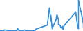 KN 70171000 /Exporte /Einheit = Preise (Euro/Tonne) /Partnerland: Libyen /Meldeland: Eur27_2020 /70171000:Glaswaren FÃ¼r Laboratorien, Hygienische Oder Pharmazeutische Bedarfsartikel aus Glas, Auch mit Zahlen Oder Eichzeichen, aus Geschmolzenem Quarz Oder Anderem Geschmolzenen Siliciumdioxid (Ausg. BehÃ¤ltnisse zu Transport- Oder Verpackungszwekken Sowie Mess-, PrÃ¼f- und Medizinische Instrumente, Apparate und GerÃ¤te des Kapitels 90)