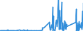 KN 70171000 /Exporte /Einheit = Preise (Euro/Tonne) /Partnerland: Aegypten /Meldeland: Eur27_2020 /70171000:Glaswaren FÃ¼r Laboratorien, Hygienische Oder Pharmazeutische Bedarfsartikel aus Glas, Auch mit Zahlen Oder Eichzeichen, aus Geschmolzenem Quarz Oder Anderem Geschmolzenen Siliciumdioxid (Ausg. BehÃ¤ltnisse zu Transport- Oder Verpackungszwekken Sowie Mess-, PrÃ¼f- und Medizinische Instrumente, Apparate und GerÃ¤te des Kapitels 90)