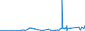 KN 70171000 /Exporte /Einheit = Preise (Euro/Tonne) /Partnerland: Sudan /Meldeland: Eur27_2020 /70171000:Glaswaren FÃ¼r Laboratorien, Hygienische Oder Pharmazeutische Bedarfsartikel aus Glas, Auch mit Zahlen Oder Eichzeichen, aus Geschmolzenem Quarz Oder Anderem Geschmolzenen Siliciumdioxid (Ausg. BehÃ¤ltnisse zu Transport- Oder Verpackungszwekken Sowie Mess-, PrÃ¼f- und Medizinische Instrumente, Apparate und GerÃ¤te des Kapitels 90)