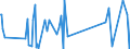 KN 70171000 /Exporte /Einheit = Preise (Euro/Tonne) /Partnerland: Süd-sudan /Meldeland: Eur27_2020 /70171000:Glaswaren FÃ¼r Laboratorien, Hygienische Oder Pharmazeutische Bedarfsartikel aus Glas, Auch mit Zahlen Oder Eichzeichen, aus Geschmolzenem Quarz Oder Anderem Geschmolzenen Siliciumdioxid (Ausg. BehÃ¤ltnisse zu Transport- Oder Verpackungszwekken Sowie Mess-, PrÃ¼f- und Medizinische Instrumente, Apparate und GerÃ¤te des Kapitels 90)