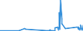 KN 70171000 /Exporte /Einheit = Preise (Euro/Tonne) /Partnerland: Mali /Meldeland: Eur27_2020 /70171000:Glaswaren FÃ¼r Laboratorien, Hygienische Oder Pharmazeutische Bedarfsartikel aus Glas, Auch mit Zahlen Oder Eichzeichen, aus Geschmolzenem Quarz Oder Anderem Geschmolzenen Siliciumdioxid (Ausg. BehÃ¤ltnisse zu Transport- Oder Verpackungszwekken Sowie Mess-, PrÃ¼f- und Medizinische Instrumente, Apparate und GerÃ¤te des Kapitels 90)