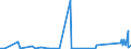 KN 70171000 /Exporte /Einheit = Preise (Euro/Tonne) /Partnerland: Burkina Faso /Meldeland: Eur27_2020 /70171000:Glaswaren FÃ¼r Laboratorien, Hygienische Oder Pharmazeutische Bedarfsartikel aus Glas, Auch mit Zahlen Oder Eichzeichen, aus Geschmolzenem Quarz Oder Anderem Geschmolzenen Siliciumdioxid (Ausg. BehÃ¤ltnisse zu Transport- Oder Verpackungszwekken Sowie Mess-, PrÃ¼f- und Medizinische Instrumente, Apparate und GerÃ¤te des Kapitels 90)