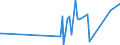 KN 70171000 /Exporte /Einheit = Preise (Euro/Tonne) /Partnerland: Niger /Meldeland: Eur27_2020 /70171000:Glaswaren FÃ¼r Laboratorien, Hygienische Oder Pharmazeutische Bedarfsartikel aus Glas, Auch mit Zahlen Oder Eichzeichen, aus Geschmolzenem Quarz Oder Anderem Geschmolzenen Siliciumdioxid (Ausg. BehÃ¤ltnisse zu Transport- Oder Verpackungszwekken Sowie Mess-, PrÃ¼f- und Medizinische Instrumente, Apparate und GerÃ¤te des Kapitels 90)