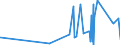 KN 70171000 /Exporte /Einheit = Preise (Euro/Tonne) /Partnerland: Tschad /Meldeland: Eur27_2020 /70171000:Glaswaren FÃ¼r Laboratorien, Hygienische Oder Pharmazeutische Bedarfsartikel aus Glas, Auch mit Zahlen Oder Eichzeichen, aus Geschmolzenem Quarz Oder Anderem Geschmolzenen Siliciumdioxid (Ausg. BehÃ¤ltnisse zu Transport- Oder Verpackungszwekken Sowie Mess-, PrÃ¼f- und Medizinische Instrumente, Apparate und GerÃ¤te des Kapitels 90)