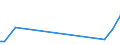 KN 70171000 /Exporte /Einheit = Preise (Euro/Tonne) /Partnerland: Gambia /Meldeland: Eur27_2020 /70171000:Glaswaren FÃ¼r Laboratorien, Hygienische Oder Pharmazeutische Bedarfsartikel aus Glas, Auch mit Zahlen Oder Eichzeichen, aus Geschmolzenem Quarz Oder Anderem Geschmolzenen Siliciumdioxid (Ausg. BehÃ¤ltnisse zu Transport- Oder Verpackungszwekken Sowie Mess-, PrÃ¼f- und Medizinische Instrumente, Apparate und GerÃ¤te des Kapitels 90)