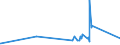 KN 70171000 /Exporte /Einheit = Preise (Euro/Tonne) /Partnerland: Guinea /Meldeland: Eur27_2020 /70171000:Glaswaren FÃ¼r Laboratorien, Hygienische Oder Pharmazeutische Bedarfsartikel aus Glas, Auch mit Zahlen Oder Eichzeichen, aus Geschmolzenem Quarz Oder Anderem Geschmolzenen Siliciumdioxid (Ausg. BehÃ¤ltnisse zu Transport- Oder Verpackungszwekken Sowie Mess-, PrÃ¼f- und Medizinische Instrumente, Apparate und GerÃ¤te des Kapitels 90)