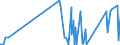 KN 70171000 /Exporte /Einheit = Preise (Euro/Tonne) /Partnerland: Liberia /Meldeland: Eur27_2020 /70171000:Glaswaren FÃ¼r Laboratorien, Hygienische Oder Pharmazeutische Bedarfsartikel aus Glas, Auch mit Zahlen Oder Eichzeichen, aus Geschmolzenem Quarz Oder Anderem Geschmolzenen Siliciumdioxid (Ausg. BehÃ¤ltnisse zu Transport- Oder Verpackungszwekken Sowie Mess-, PrÃ¼f- und Medizinische Instrumente, Apparate und GerÃ¤te des Kapitels 90)
