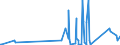 KN 70171000 /Exporte /Einheit = Preise (Euro/Tonne) /Partnerland: Elfenbeink. /Meldeland: Eur27_2020 /70171000:Glaswaren FÃ¼r Laboratorien, Hygienische Oder Pharmazeutische Bedarfsartikel aus Glas, Auch mit Zahlen Oder Eichzeichen, aus Geschmolzenem Quarz Oder Anderem Geschmolzenen Siliciumdioxid (Ausg. BehÃ¤ltnisse zu Transport- Oder Verpackungszwekken Sowie Mess-, PrÃ¼f- und Medizinische Instrumente, Apparate und GerÃ¤te des Kapitels 90)