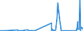 KN 70171000 /Exporte /Einheit = Preise (Euro/Tonne) /Partnerland: Ghana /Meldeland: Eur27_2020 /70171000:Glaswaren FÃ¼r Laboratorien, Hygienische Oder Pharmazeutische Bedarfsartikel aus Glas, Auch mit Zahlen Oder Eichzeichen, aus Geschmolzenem Quarz Oder Anderem Geschmolzenen Siliciumdioxid (Ausg. BehÃ¤ltnisse zu Transport- Oder Verpackungszwekken Sowie Mess-, PrÃ¼f- und Medizinische Instrumente, Apparate und GerÃ¤te des Kapitels 90)