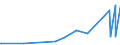 KN 70171000 /Exporte /Einheit = Preise (Euro/Tonne) /Partnerland: Togo /Meldeland: Eur27_2020 /70171000:Glaswaren FÃ¼r Laboratorien, Hygienische Oder Pharmazeutische Bedarfsartikel aus Glas, Auch mit Zahlen Oder Eichzeichen, aus Geschmolzenem Quarz Oder Anderem Geschmolzenen Siliciumdioxid (Ausg. BehÃ¤ltnisse zu Transport- Oder Verpackungszwekken Sowie Mess-, PrÃ¼f- und Medizinische Instrumente, Apparate und GerÃ¤te des Kapitels 90)