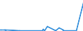 KN 70171000 /Exporte /Einheit = Preise (Euro/Tonne) /Partnerland: Benin /Meldeland: Eur27_2020 /70171000:Glaswaren FÃ¼r Laboratorien, Hygienische Oder Pharmazeutische Bedarfsartikel aus Glas, Auch mit Zahlen Oder Eichzeichen, aus Geschmolzenem Quarz Oder Anderem Geschmolzenen Siliciumdioxid (Ausg. BehÃ¤ltnisse zu Transport- Oder Verpackungszwekken Sowie Mess-, PrÃ¼f- und Medizinische Instrumente, Apparate und GerÃ¤te des Kapitels 90)