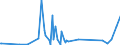 KN 70171000 /Exporte /Einheit = Preise (Euro/Tonne) /Partnerland: Kamerun /Meldeland: Eur27_2020 /70171000:Glaswaren FÃ¼r Laboratorien, Hygienische Oder Pharmazeutische Bedarfsartikel aus Glas, Auch mit Zahlen Oder Eichzeichen, aus Geschmolzenem Quarz Oder Anderem Geschmolzenen Siliciumdioxid (Ausg. BehÃ¤ltnisse zu Transport- Oder Verpackungszwekken Sowie Mess-, PrÃ¼f- und Medizinische Instrumente, Apparate und GerÃ¤te des Kapitels 90)