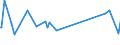 KN 70171000 /Exporte /Einheit = Preise (Euro/Tonne) /Partnerland: Zentralaf.republik /Meldeland: Eur27_2020 /70171000:Glaswaren FÃ¼r Laboratorien, Hygienische Oder Pharmazeutische Bedarfsartikel aus Glas, Auch mit Zahlen Oder Eichzeichen, aus Geschmolzenem Quarz Oder Anderem Geschmolzenen Siliciumdioxid (Ausg. BehÃ¤ltnisse zu Transport- Oder Verpackungszwekken Sowie Mess-, PrÃ¼f- und Medizinische Instrumente, Apparate und GerÃ¤te des Kapitels 90)