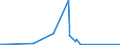 KN 70171000 /Exporte /Einheit = Preise (Euro/Tonne) /Partnerland: Aequat.guin. /Meldeland: Europäische Union /70171000:Glaswaren FÃ¼r Laboratorien, Hygienische Oder Pharmazeutische Bedarfsartikel aus Glas, Auch mit Zahlen Oder Eichzeichen, aus Geschmolzenem Quarz Oder Anderem Geschmolzenen Siliciumdioxid (Ausg. BehÃ¤ltnisse zu Transport- Oder Verpackungszwekken Sowie Mess-, PrÃ¼f- und Medizinische Instrumente, Apparate und GerÃ¤te des Kapitels 90)