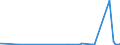 KN 70171000 /Exporte /Einheit = Preise (Euro/Tonne) /Partnerland: Gabun /Meldeland: Eur27_2020 /70171000:Glaswaren FÃ¼r Laboratorien, Hygienische Oder Pharmazeutische Bedarfsartikel aus Glas, Auch mit Zahlen Oder Eichzeichen, aus Geschmolzenem Quarz Oder Anderem Geschmolzenen Siliciumdioxid (Ausg. BehÃ¤ltnisse zu Transport- Oder Verpackungszwekken Sowie Mess-, PrÃ¼f- und Medizinische Instrumente, Apparate und GerÃ¤te des Kapitels 90)