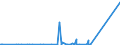 KN 70171000 /Exporte /Einheit = Preise (Euro/Tonne) /Partnerland: Ruanda /Meldeland: Eur27_2020 /70171000:Glaswaren FÃ¼r Laboratorien, Hygienische Oder Pharmazeutische Bedarfsartikel aus Glas, Auch mit Zahlen Oder Eichzeichen, aus Geschmolzenem Quarz Oder Anderem Geschmolzenen Siliciumdioxid (Ausg. BehÃ¤ltnisse zu Transport- Oder Verpackungszwekken Sowie Mess-, PrÃ¼f- und Medizinische Instrumente, Apparate und GerÃ¤te des Kapitels 90)