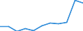 KN 70172000 /Exporte /Einheit = Preise (Euro/Tonne) /Partnerland: Belgien/Luxemburg /Meldeland: Eur27 /70172000:Glaswaren FÃ¼r Laboratorien, Hygienische Oder Pharmazeutische Bedarfsartikel aus Glas, Auch mit Zahlen Oder Eichzeichen, mit Linearen Ausdehnungskoeffizienten von <= 5 x 10 Hoch -6 je Kelvin in Einem Temperaturbereich von 0Â°c bis 300Â°c (Ausg. aus Geschmolzenem Quarz Oder Anderem Geschmolzenen Siliciumdioxid, BehÃ¤ltnisse zu Transport- Oder Verpackungszwecken Sowie Instrumente, Apparate und GerÃ¤te des Kap. 90)