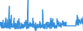 KN 70172000 /Exporte /Einheit = Preise (Euro/Tonne) /Partnerland: Griechenland /Meldeland: Eur27_2020 /70172000:Glaswaren FÃ¼r Laboratorien, Hygienische Oder Pharmazeutische Bedarfsartikel aus Glas, Auch mit Zahlen Oder Eichzeichen, mit Linearen Ausdehnungskoeffizienten von <= 5 x 10 Hoch -6 je Kelvin in Einem Temperaturbereich von 0Â°c bis 300Â°c (Ausg. aus Geschmolzenem Quarz Oder Anderem Geschmolzenen Siliciumdioxid, BehÃ¤ltnisse zu Transport- Oder Verpackungszwecken Sowie Instrumente, Apparate und GerÃ¤te des Kap. 90)