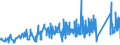 KN 70172000 /Exporte /Einheit = Preise (Euro/Tonne) /Partnerland: Luxemburg /Meldeland: Eur27_2020 /70172000:Glaswaren FÃ¼r Laboratorien, Hygienische Oder Pharmazeutische Bedarfsartikel aus Glas, Auch mit Zahlen Oder Eichzeichen, mit Linearen Ausdehnungskoeffizienten von <= 5 x 10 Hoch -6 je Kelvin in Einem Temperaturbereich von 0Â°c bis 300Â°c (Ausg. aus Geschmolzenem Quarz Oder Anderem Geschmolzenen Siliciumdioxid, BehÃ¤ltnisse zu Transport- Oder Verpackungszwecken Sowie Instrumente, Apparate und GerÃ¤te des Kap. 90)